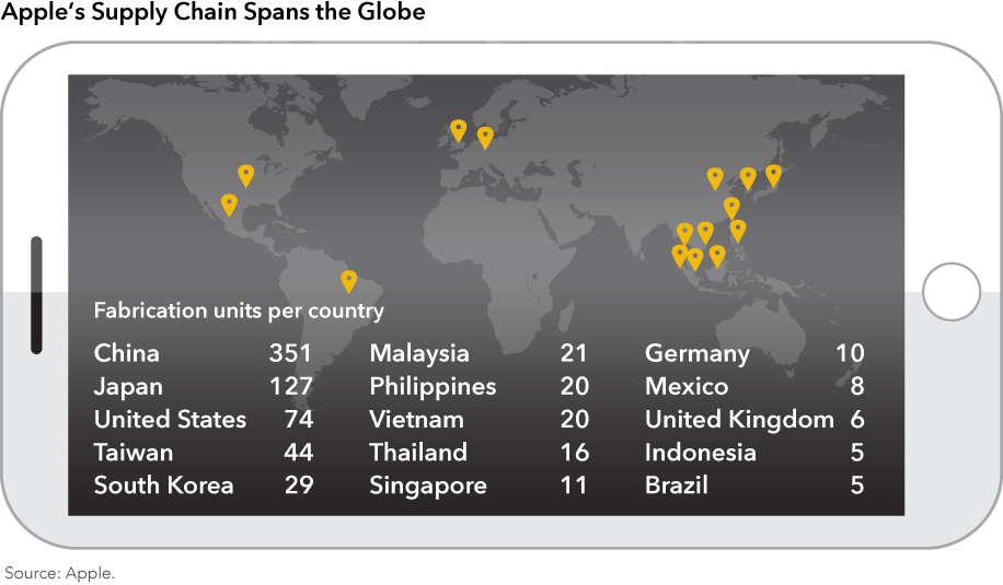 Apple fabrication units per country