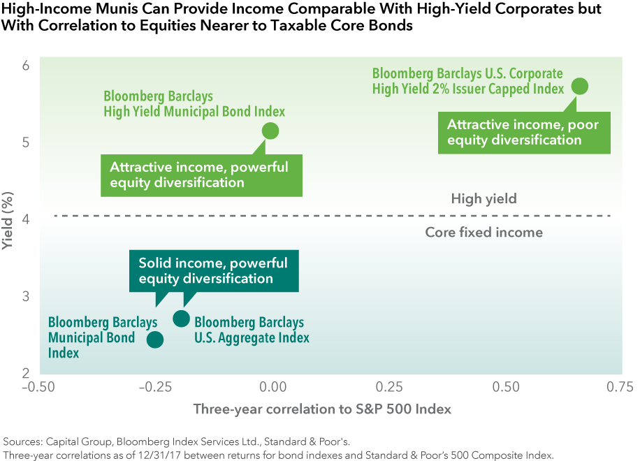 Barclays' Clarity on Strategy Eludes Investors - Bloomberg