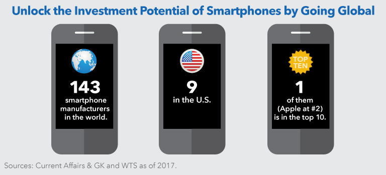 smartphone infographic