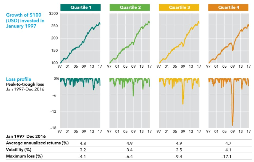 Bond fund quality may put your portfolio at risk Capital Group