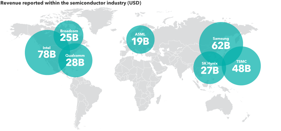 Chips ahoy! Semiconductors will be everywhere and in everything