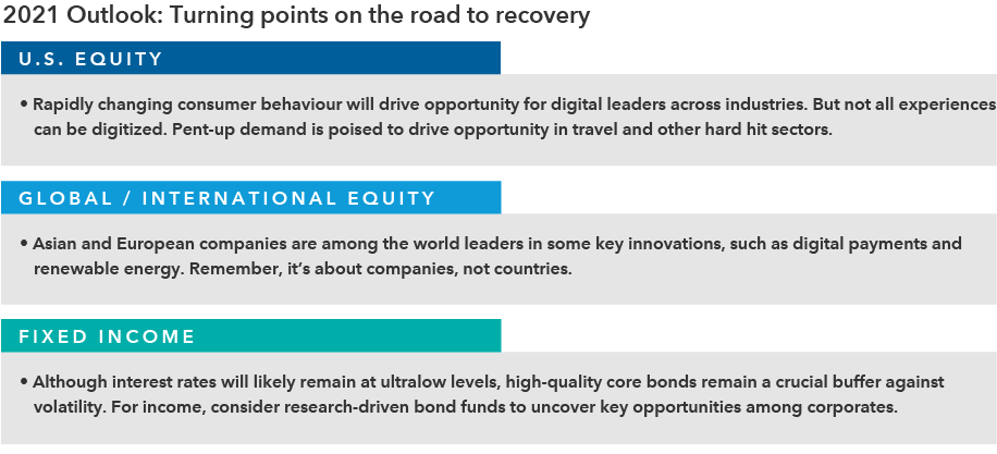 2021 Outlook: Turning points on the road to recovery
