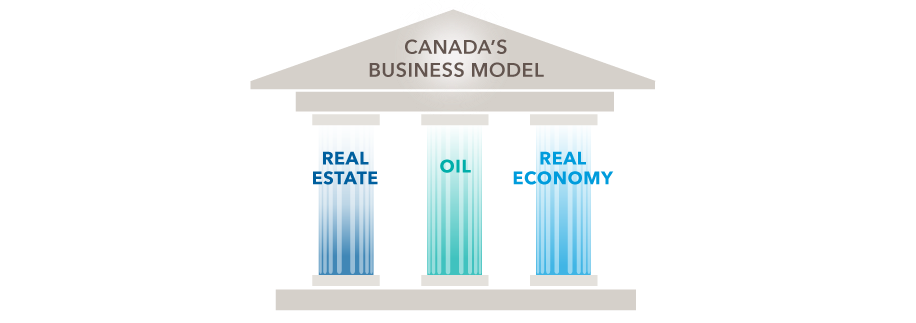 Canada's Business Model
