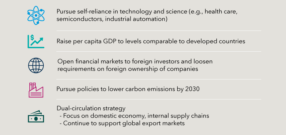 China’s key economic priorities (2021-2025)