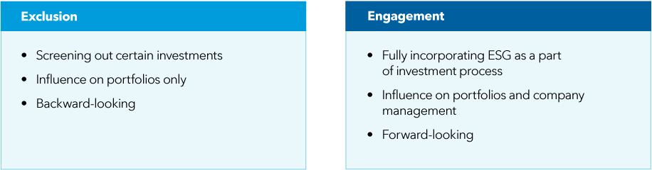 Two approaches to ESG investing