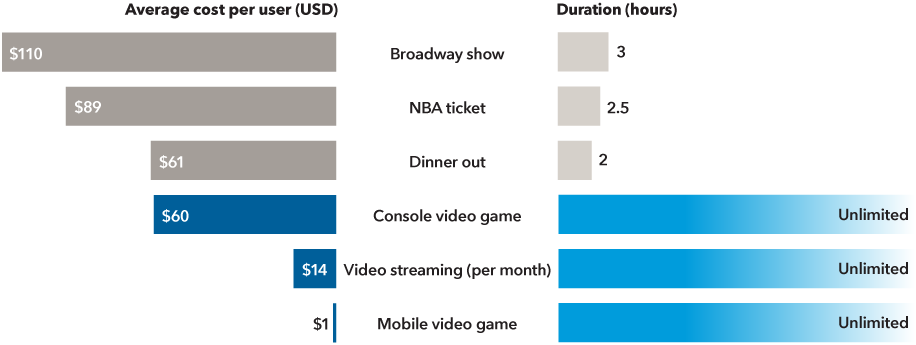 Streaming entertainment will take centre stage