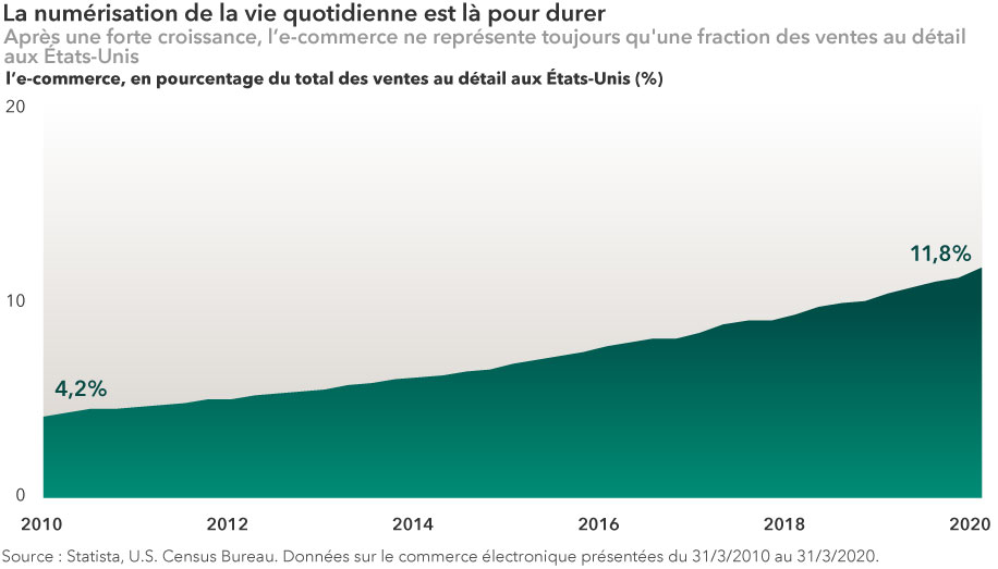Reflexions Perspectives A L Horizon 2030 Investir Dans La Croissance Pendant La Prochaine Decennie Capital Group