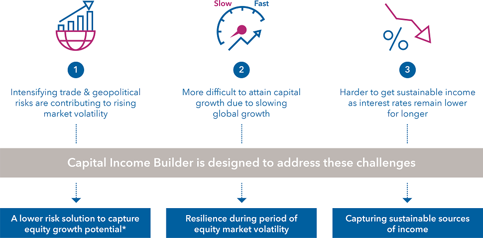 Capital Builder Income Fund | Digital Factsheet-HDFC Capital Builder ...