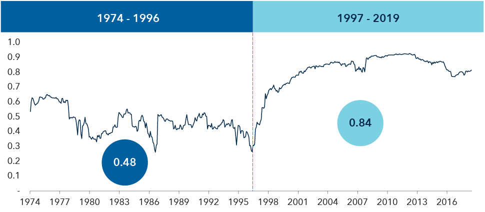 Shifting Global Trade Patterns Is Your Portfolio Future Proof Capital Group