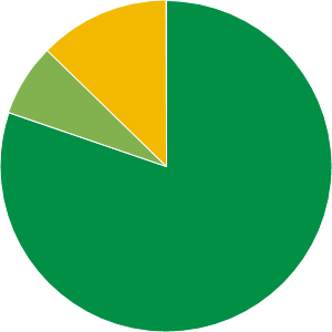 Best American Funds To Invest In 2021 American Funds College 2021 Fund   529 A | American Funds