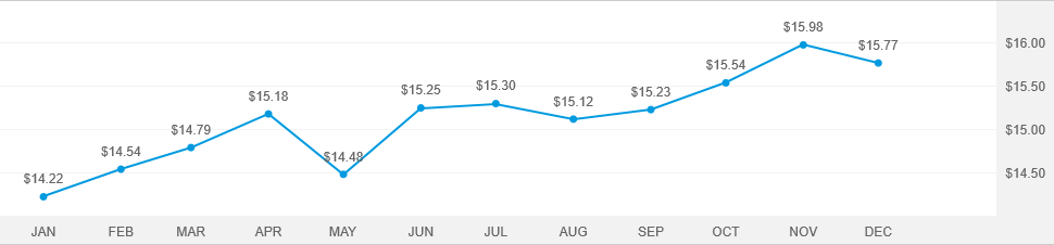 American Funds 2035 Target Date Retirement Fund AAFTX American Funds