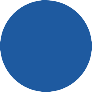 Best American Funds To Invest In 2021 American Funds College 2021 Fund   529 A | American Funds