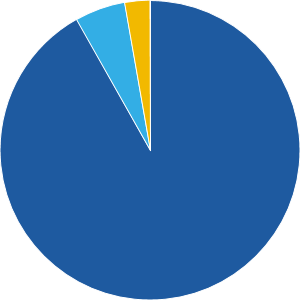 Washington Mutual Investors Fund - A | American Funds