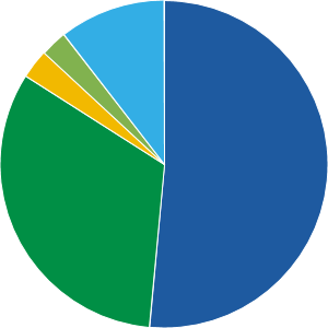 American Balanced Fund - F-1 | American Funds