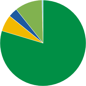 American High-Income Trust - A | American Funds