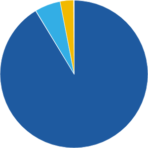 American Mutual Fund - A | American Funds