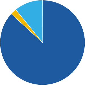 The Growth Fund of America - A | American Funds