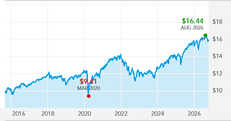 American Funds Retirement Income Portfolio - Enhanced - A | American Funds