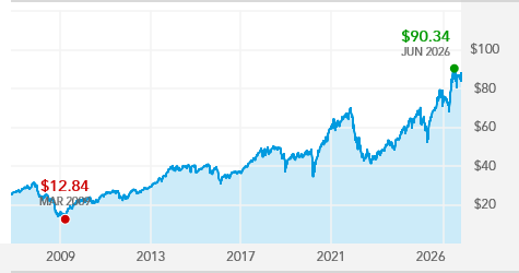 The New Economy Fund - F-1 | American Funds