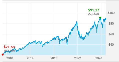 The Growth Fund of America - R-6 | American Funds