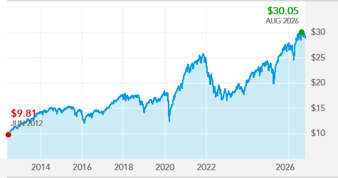 American Funds Global Growth Portfolio - 529-A | American Funds