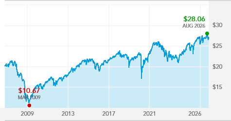 The Income Fund of America - C | American Funds