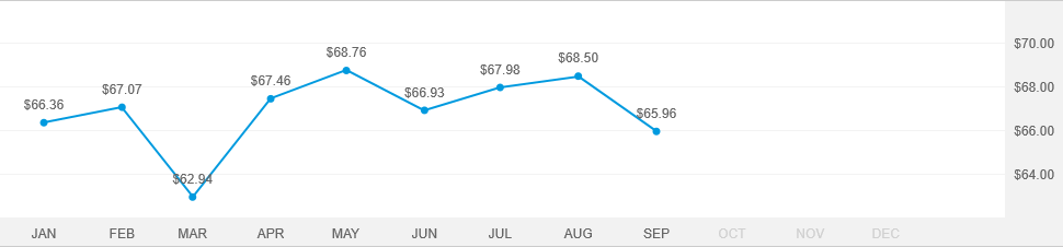 Washington Mutual Investors Fund - A | American Funds