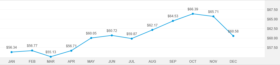 EUPAC Fund - R-6 | American Funds