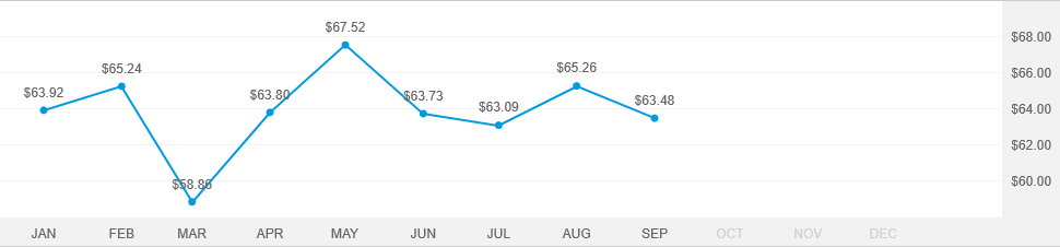 EUPAC Fund - R-6 | American Funds