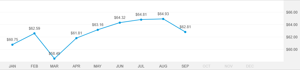 American Mutual Fund - A | American Funds