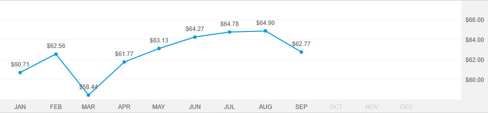 American Mutual Fund - F-2 | American Funds