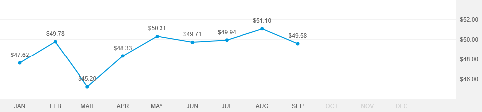 International Growth and Income Fund - F-2 | American Funds