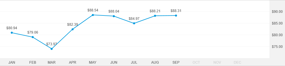 The Growth Fund of America - A | American Funds