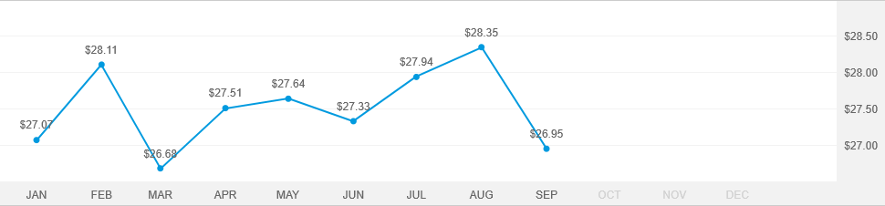 The Income Fund of America - A | American Funds