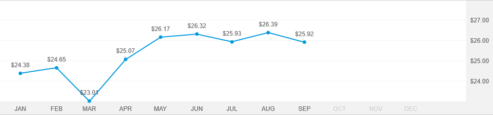 American Funds 2050 Target Date Retirement Fund - R-6 | American Funds