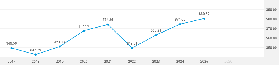 The Growth Fund of America - R-6 | American Funds