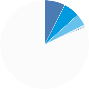 Capital Income Builder - A | American Funds