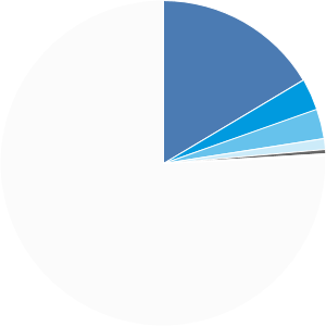 The Income Fund of America - A | American Funds