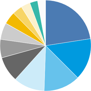 Washington Mutual Investors Fund - A | American Funds