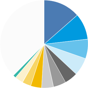 American Funds Retirement Income Portfolio - Enhanced - A | American Funds