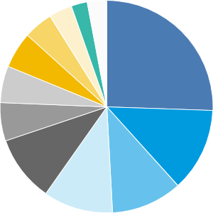 American Mutual Fund - A | American Funds