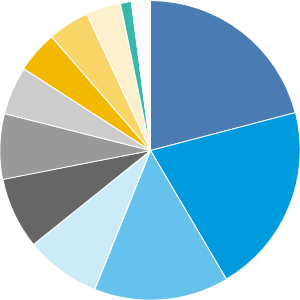 International Growth and Income Fund - F-2 | American Funds