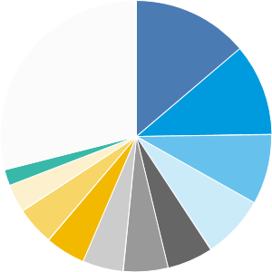 The Income Fund of America - A | American Funds
