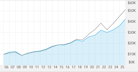 The Income Fund of America - A | American Funds