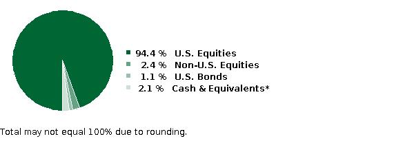 fund holdings