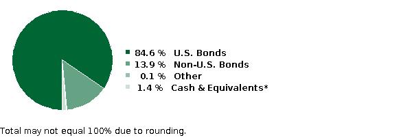 fund holdings
