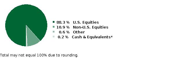 fund holdings
