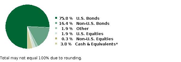 fund holdings