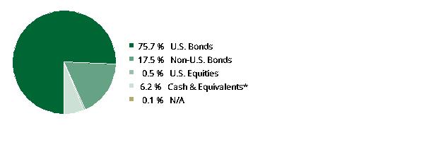 fund holdings