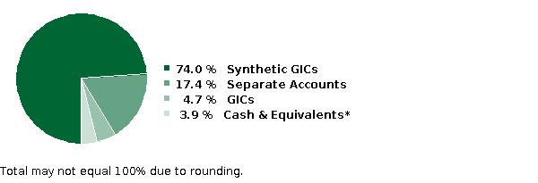 fund holdings